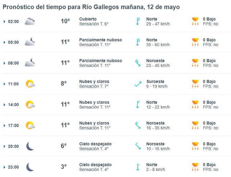 Clima en Río Gallegos: pronóstico del tiempo para este lunes 12 de mayo de 2025