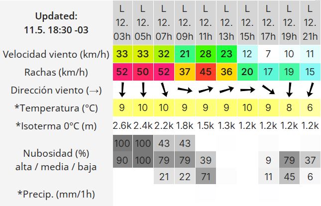 Clima en Río Gallegos: pronóstico del tiempo para este lunes 12 de mayo de 2025