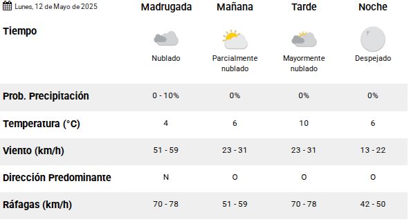 Clima en Río Gallegos: pronóstico del tiempo para este lunes 12 de mayo de 2025 Clima en Río Gallegos: pronóstico del tiempo para este lunes 12 de mayo de 2025