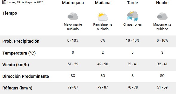 Clima en Río Gallegos: pronóstico del tiempo para este lunes 19 de mayo de 2025 Clima en Río Gallegos: pronóstico del tiempo para este lunes 19 de mayo de 2025