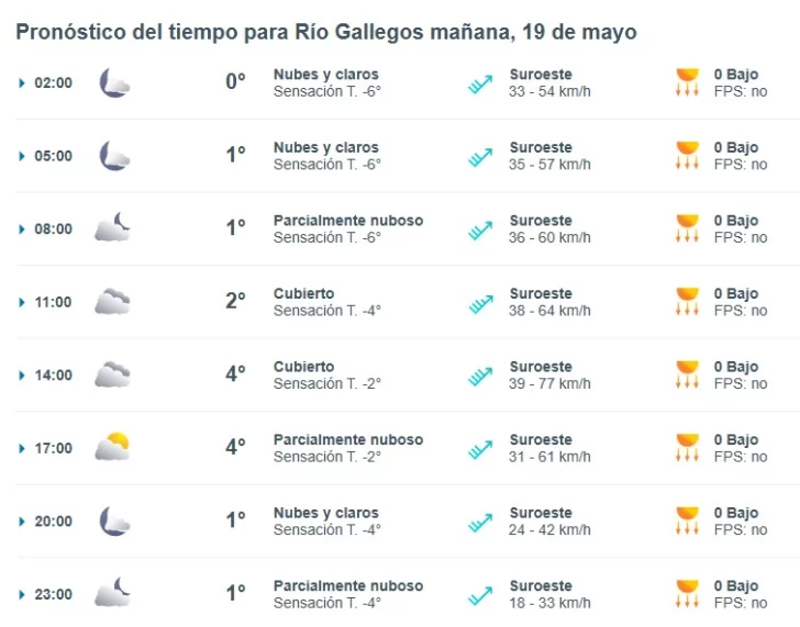 Clima en Río Gallegos: pronóstico del tiempo para este lunes 19 de mayo de 2025