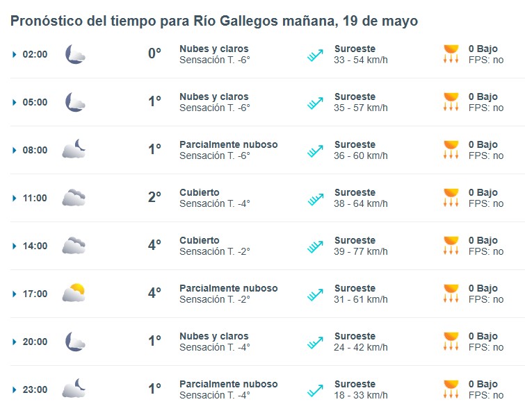 Clima en Río Gallegos: pronóstico del tiempo para este lunes 19 de mayo de 2025