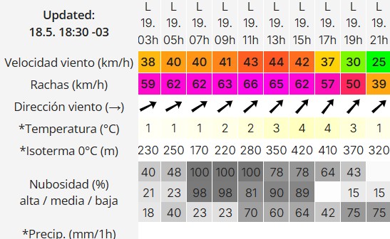 Clima en Río Gallegos: pronóstico del tiempo para este lunes 19 de mayo de 2025