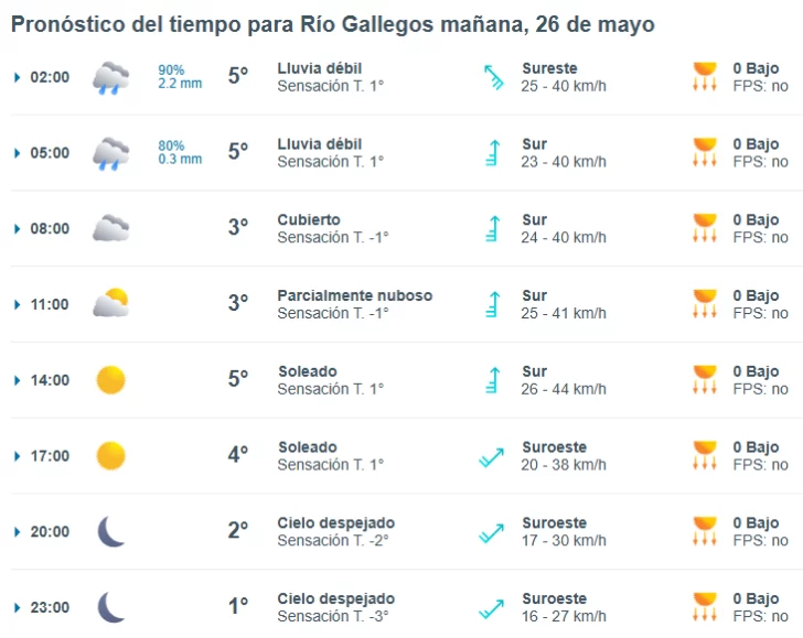 Clima en Río Gallegos: pronóstico del tiempo para este lunes 26 de mayo de 2025