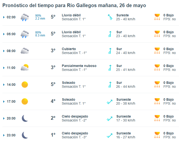 Clima en Río Gallegos: pronóstico del tiempo para este lunes 26 de mayo de 2025