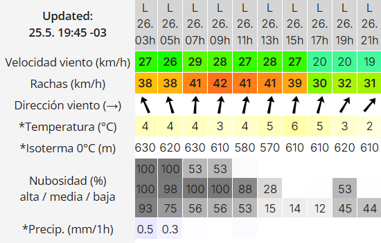 Clima en Río Gallegos: pronóstico del tiempo para este lunes 26 de mayo de 2025