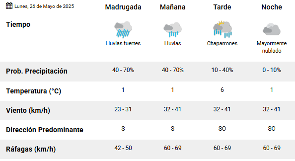 Clima en Río Gallegos: pronóstico del tiempo para este lunes 26 de mayo de 2025 Clima en Río Gallegos: pronóstico del tiempo para este lunes 26 de mayo de 2025