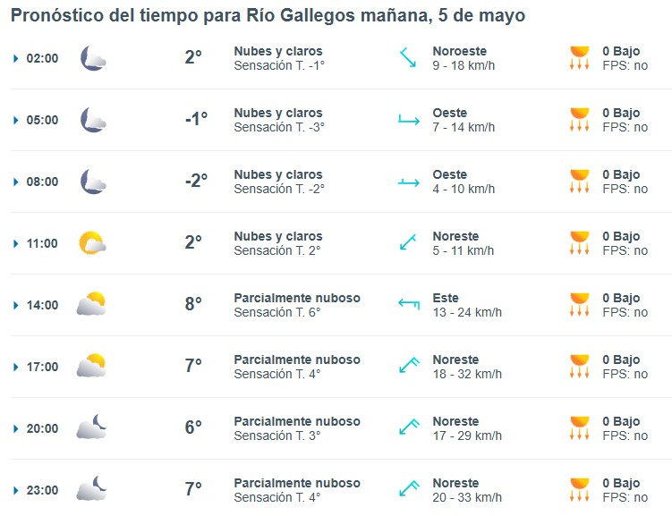 Clima en Río Gallegos: pronóstico del tiempo para este lunes 5 de mayo de 2025
