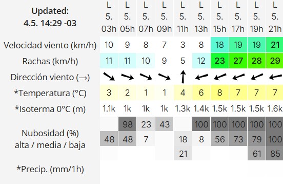 Clima en Río Gallegos: pronóstico del tiempo para este lunes 5 de mayo de 2025