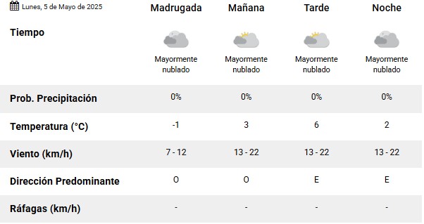 Clima en Río Gallegos: pronóstico del tiempo para este lunes 5 de mayo de 2025 Clima en Río Gallegos: pronóstico del tiempo para este lunes 5 de mayo de 2025