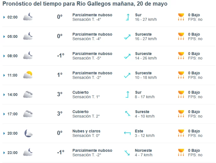 Clima en Río Gallegos: pronóstico del tiempo para este martes 20 de mayo de 2025