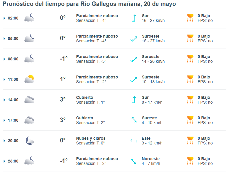 Clima en Río Gallegos: pronóstico del tiempo para este martes 20 de mayo de 2025