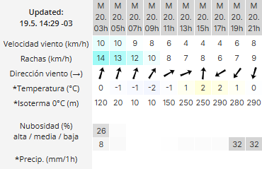 Clima en Río Gallegos: pronóstico del tiempo para este martes 20 de mayo de 2025