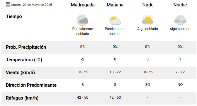 Clima en Río Gallegos: pronóstico del tiempo para este martes 20 de mayo de 2025