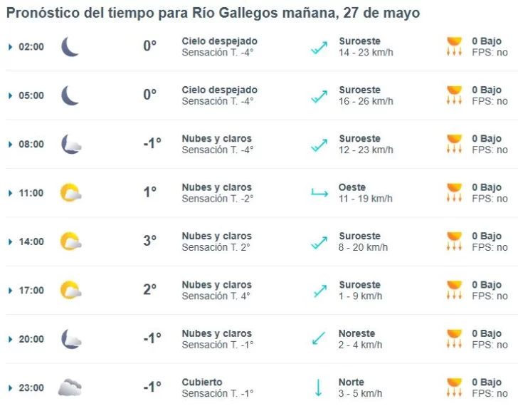 Clima en Río Gallegos: pronóstico del tiempo para este martes 27 de mayo de 2025