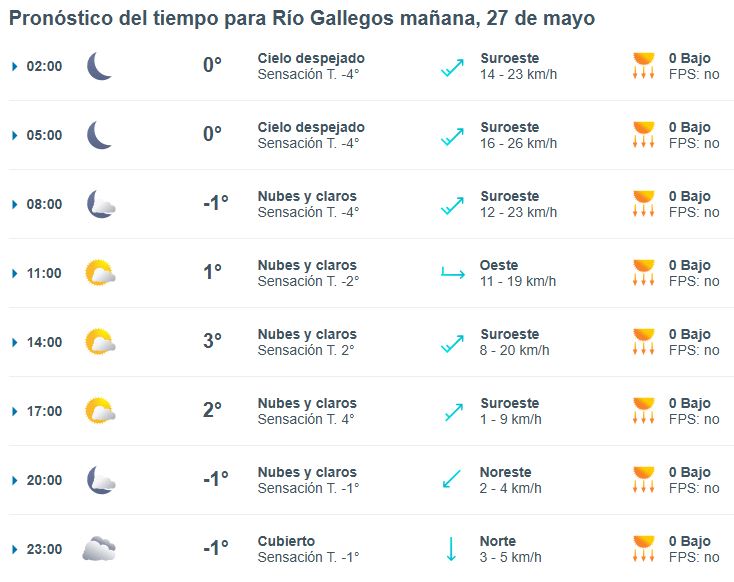 Clima en Río Gallegos: pronóstico del tiempo para este martes 27 de mayo de 2025