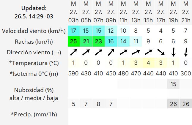 Clima en Río Gallegos: pronóstico del tiempo para este martes 27 de mayo de 2025