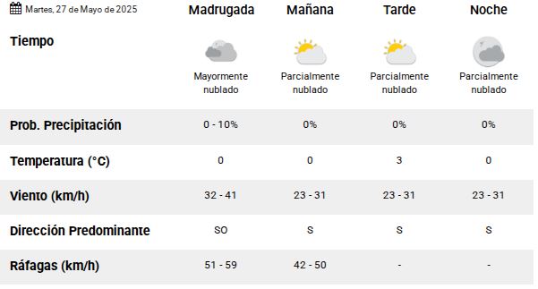 Clima en Río Gallegos: pronóstico del tiempo para este martes 27 de mayo de 2025