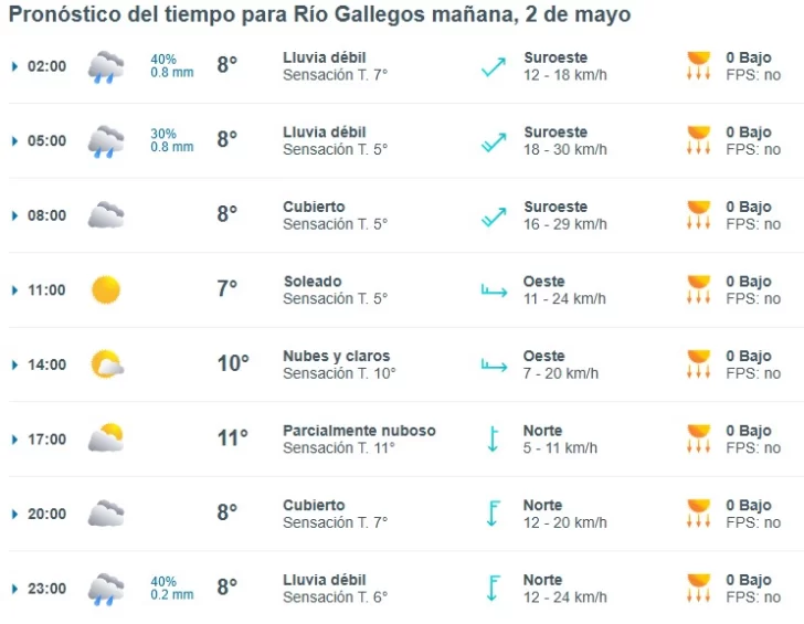 Clima en Río Gallegos: pronóstico del tiempo para este viernes 2 de mayo de 2025