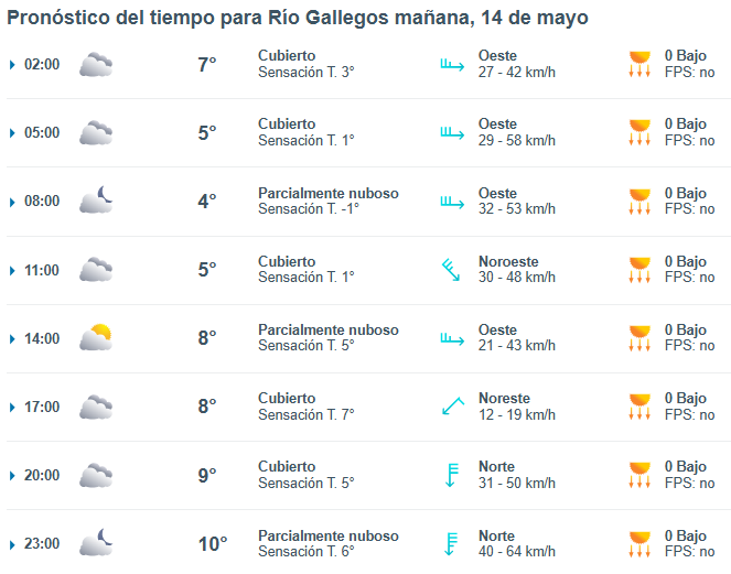 Clima en Río Gallegos: pronóstico del tiempo para este miércoles 14 de mayo de 2025