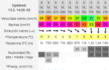 Clima en Río Gallegos: pronóstico del tiempo para este miércoles 14 de mayo de 2025