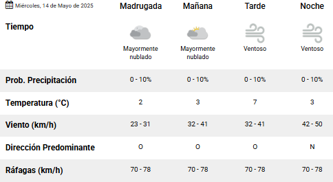 Clima en Río Gallegos: pronóstico del tiempo para este miércoles 14 de mayo de 2025 Clima en Río Gallegos: pronóstico del tiempo para este miércoles 14 de mayo de 2025