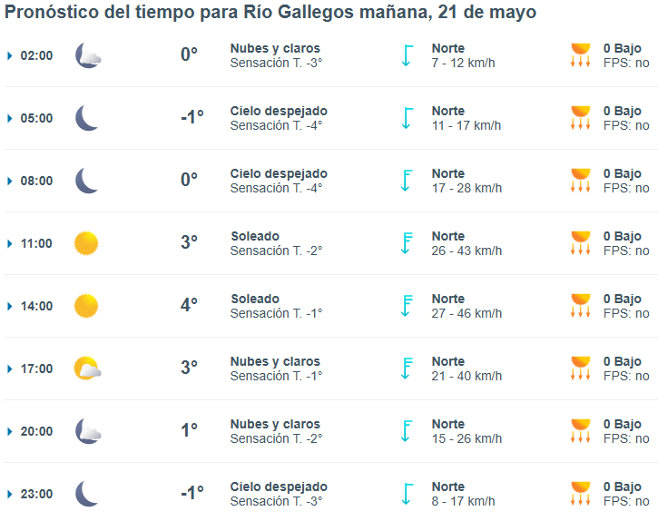 Clima en Río Gallegos: pronóstico del tiempo para este miércoles 21 de mayo de 2025