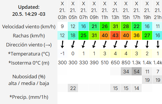 Clima en Río Gallegos: pronóstico del tiempo para este miércoles 21 de mayo de 2025