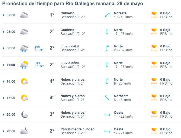 Clima en Río Gallegos: pronóstico del tiempo para este miércoles 28 de mayo de 2025