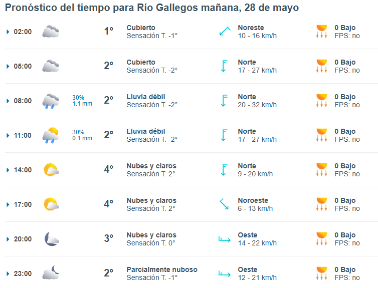 Clima en Río Gallegos: pronóstico del tiempo para este miércoles 28 de mayo de 2025