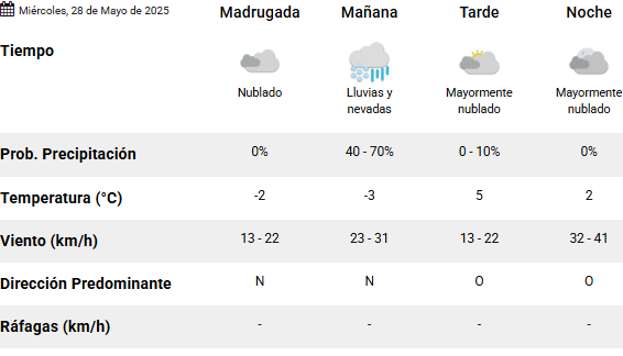 Clima en Río Gallegos: pronóstico del tiempo para este miércoles 28 de mayo de 2025 Clima en Río Gallegos: pronóstico del tiempo para este miércoles 28 de mayo de 2025