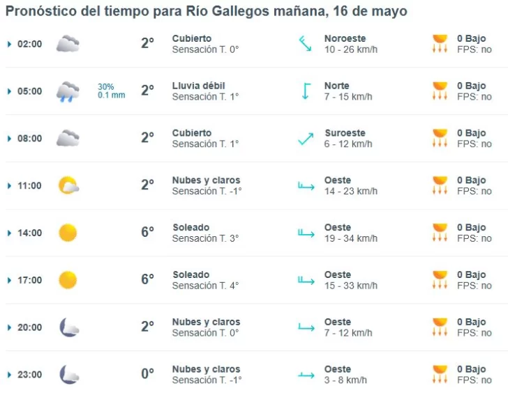 Clima en Río Gallegos: pronóstico del tiempo para este viernes 16 de mayo de 2025