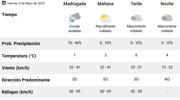 Clima en Río Gallegos: pronóstico del tiempo para este viernes 9 de mayo de 2025