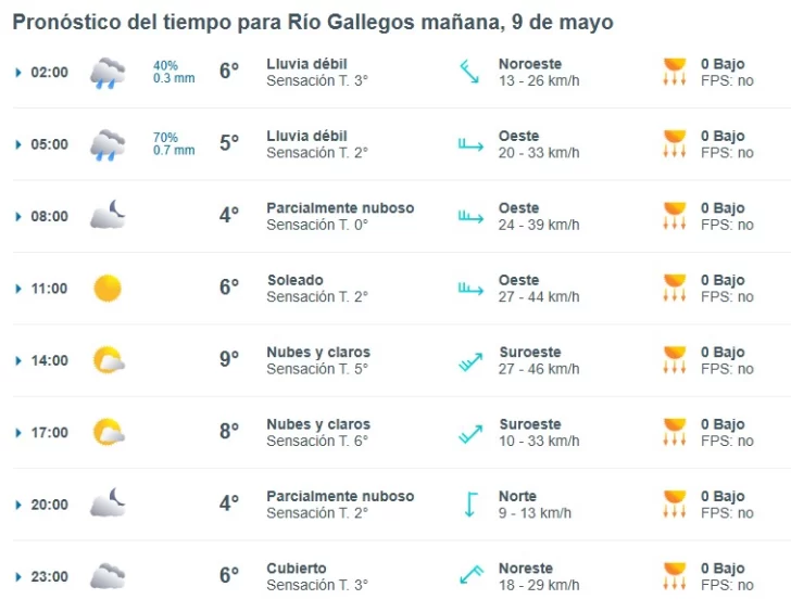 Clima en Río Gallegos: pronóstico del tiempo para este viernes 9 de mayo de 2025