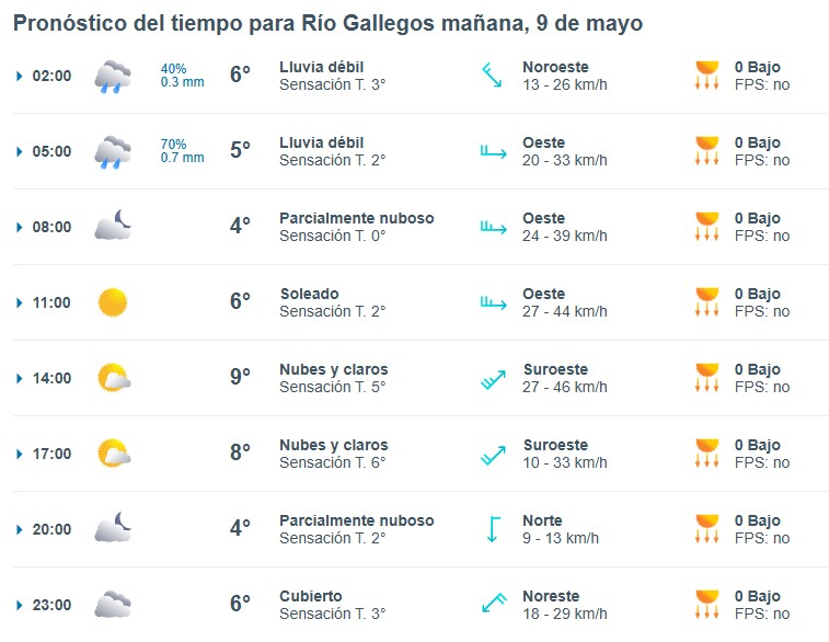 Clima en Río Gallegos: pronóstico del tiempo para este viernes 9 de mayo de 2025
