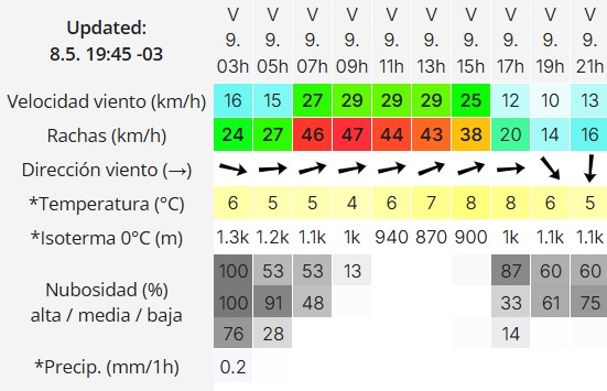 Clima en Río Gallegos: pronóstico del tiempo para este viernes 9 de mayo de 2025