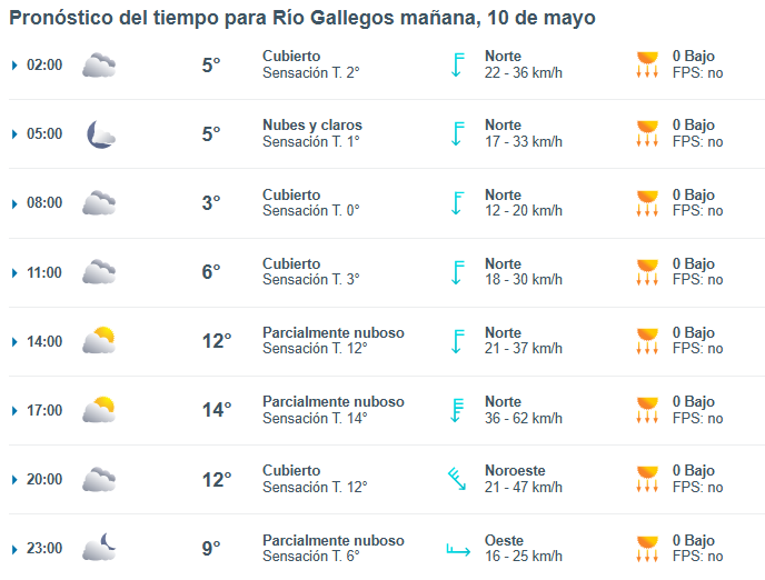 Clima en Río Gallegos: pronóstico del tiempo para este sábado 10 de mayo de 2025