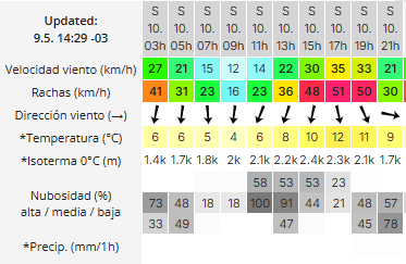 Clima en Río Gallegos: pronóstico del tiempo para este sábado 10 de mayo de 2025