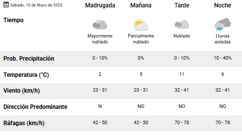 Clima en Río Gallegos: pronóstico del tiempo para este sábado 10 de mayo de 2025 Clima en Río Gallegos: pronóstico del tiempo para este sábado 10 de mayo de 2025