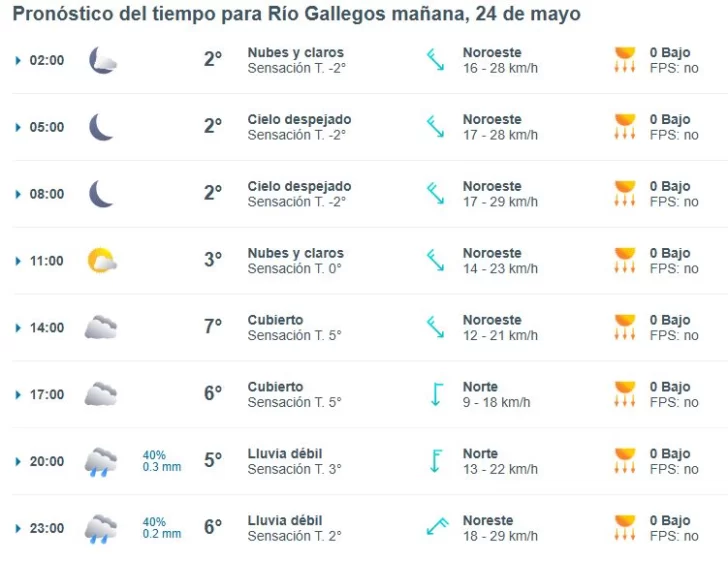 Clima en Río Gallegos: pronóstico del tiempo para este sábado 24 de mayo de 2025