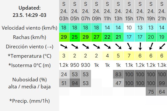 Clima en Río Gallegos: pronóstico del tiempo para este sábado 24 de mayo de 2025