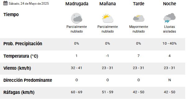 Clima en Río Gallegos: pronóstico del tiempo para este sábado 24 de mayo de 2025 Clima en Río Gallegos: pronóstico del tiempo para este sábado 24 de mayo de 2025