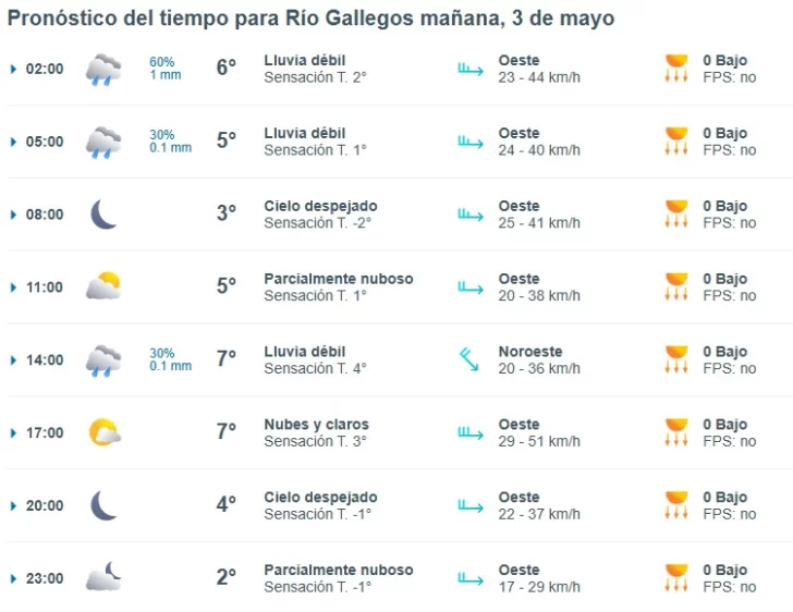 Clima en Río Gallegos: pronóstico del tiempo para este sábado 3 de mayo de 2025