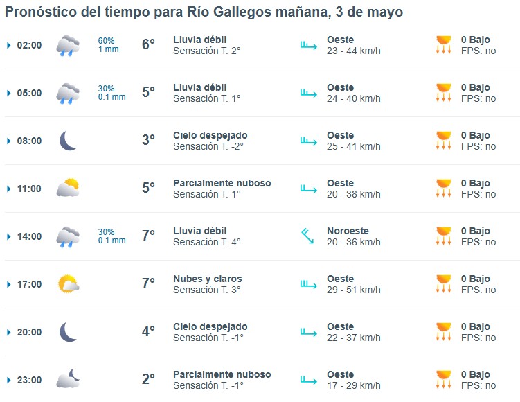 Clima en Río Gallegos: pronóstico del tiempo para este sábado 3 de mayo de 2025