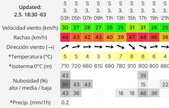 Clima en Río Gallegos: pronóstico del tiempo para este sábado 3 de mayo de 2025