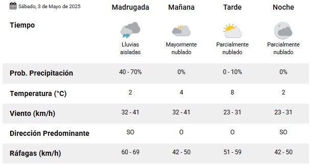 Clima en Río Gallegos: pronóstico del tiempo para este sábado 3 de mayo de 2025