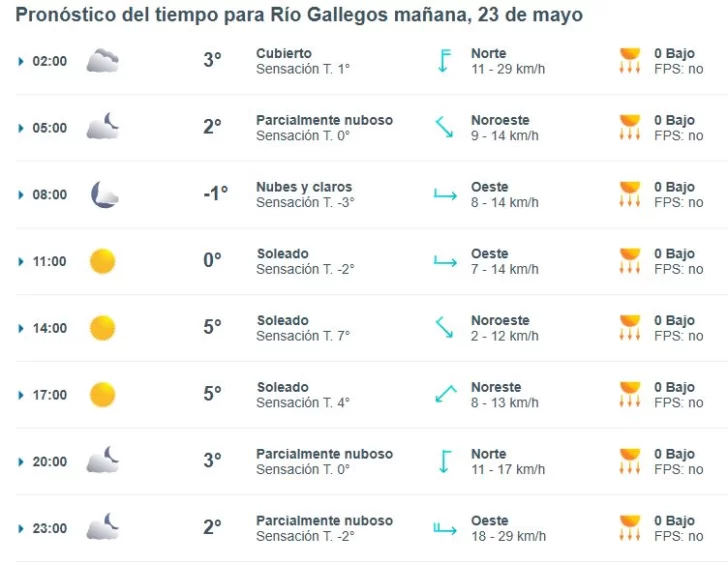 Clima en Río Gallegos: pronóstico del tiempo para este viernes 23 de mayo de 2025