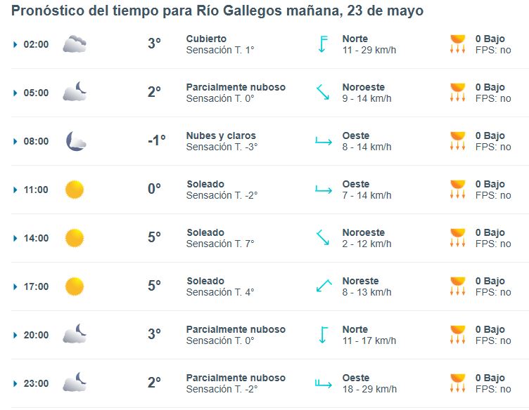 Clima en Río Gallegos: pronóstico del tiempo para este viernes 23 de mayo de 2025