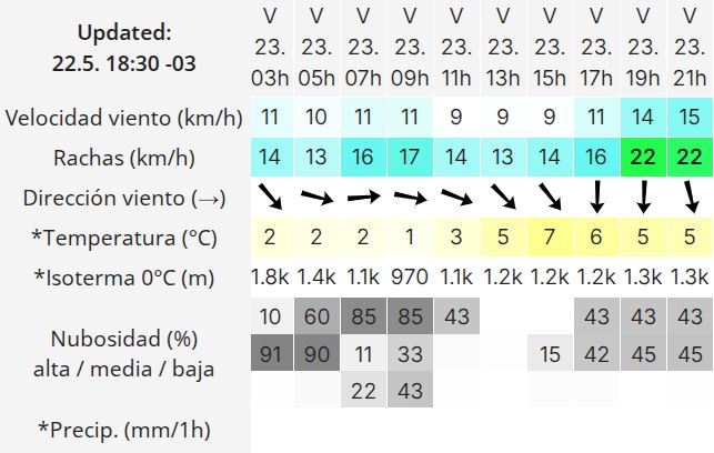 Clima en Río Gallegos: pronóstico del tiempo para este viernes 23 de mayo de 2025