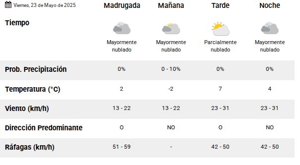 Clima en Río Gallegos: pronóstico del tiempo para este viernes 23 de mayo de 2025 Clima en Río Gallegos: pronóstico del tiempo para este viernes 23 de mayo de 2025